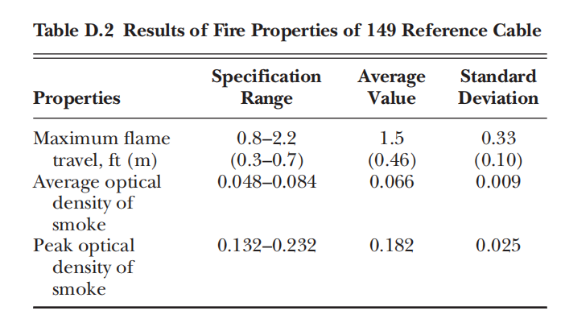 UL910 Steiner Tunnel Furnace chamber