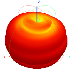 2.4G 5.8G 4dBi Wifi Omni Fiberglass Antenne 20x160 mm