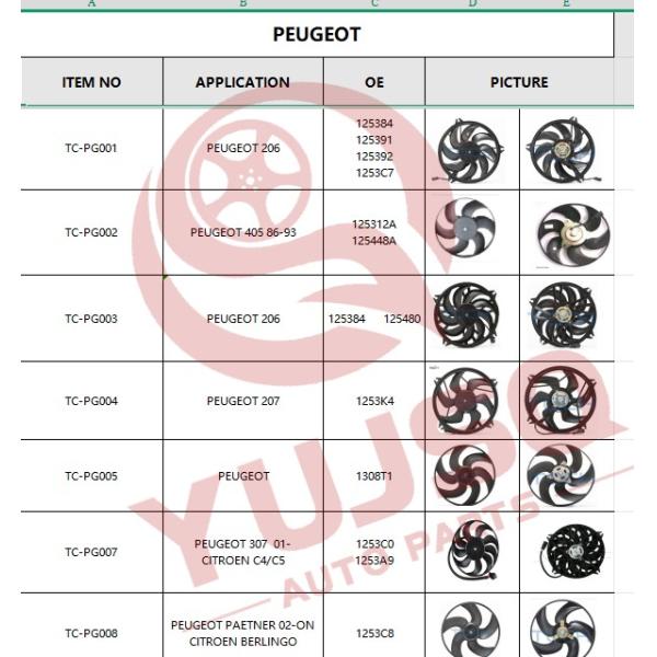 Ventilateur de radiateur 12V pour Peugeot 206 1.4i 1253.91 Remplacement OEM