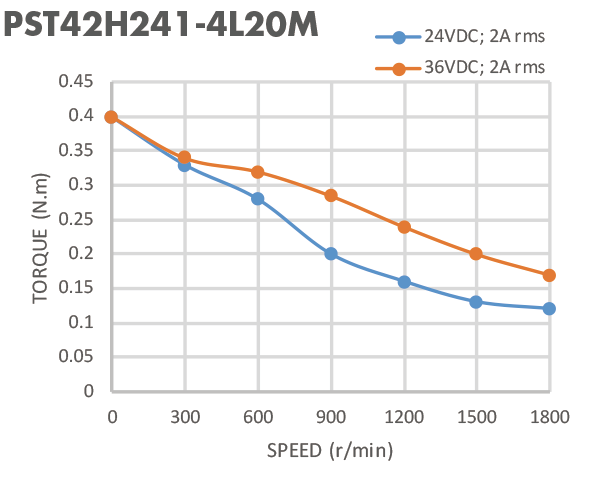 2A Nema 17 42mm мотор 2 участков двухполярный Stepper