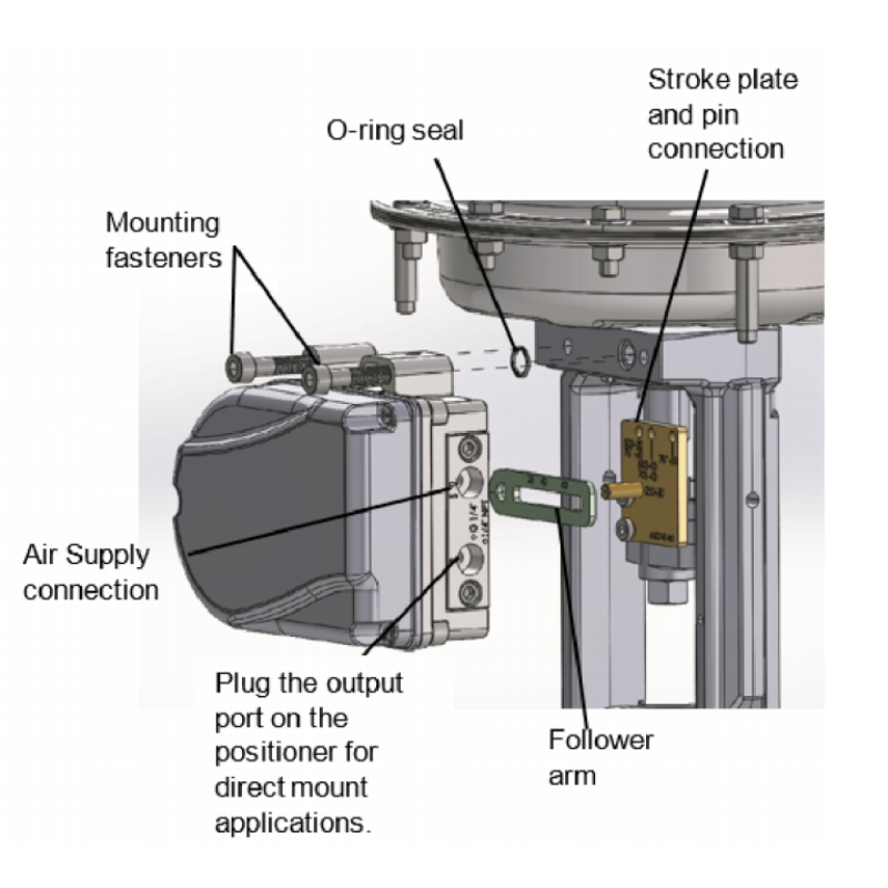 Flowserve Logix 1500 Digital Valve Positioner with HART Communication IP66/NEMA 4X Enclosure and 4–20 mA DC Input
