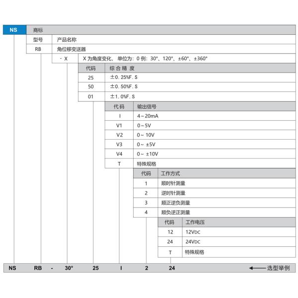 NSRB Series Wide Range  Angular Displacement Transmitter Precision Displacement Sensor
