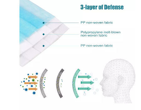 Latex Free Non Woven BFE99 Earloop Medical Mask
