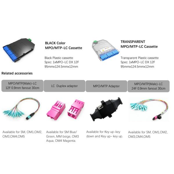 Патч-панель 1U FHD MPO&MTP-LC 72F для монтажа в стойку — модульная конструкция