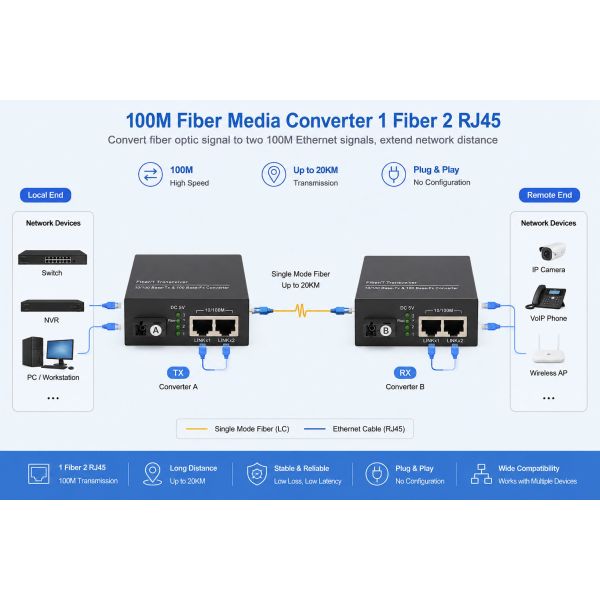 100 Mbps Fiber Media Converter 1 SC Fiber 2 RJ45 Long Distance Ethernet To Fiber Converter