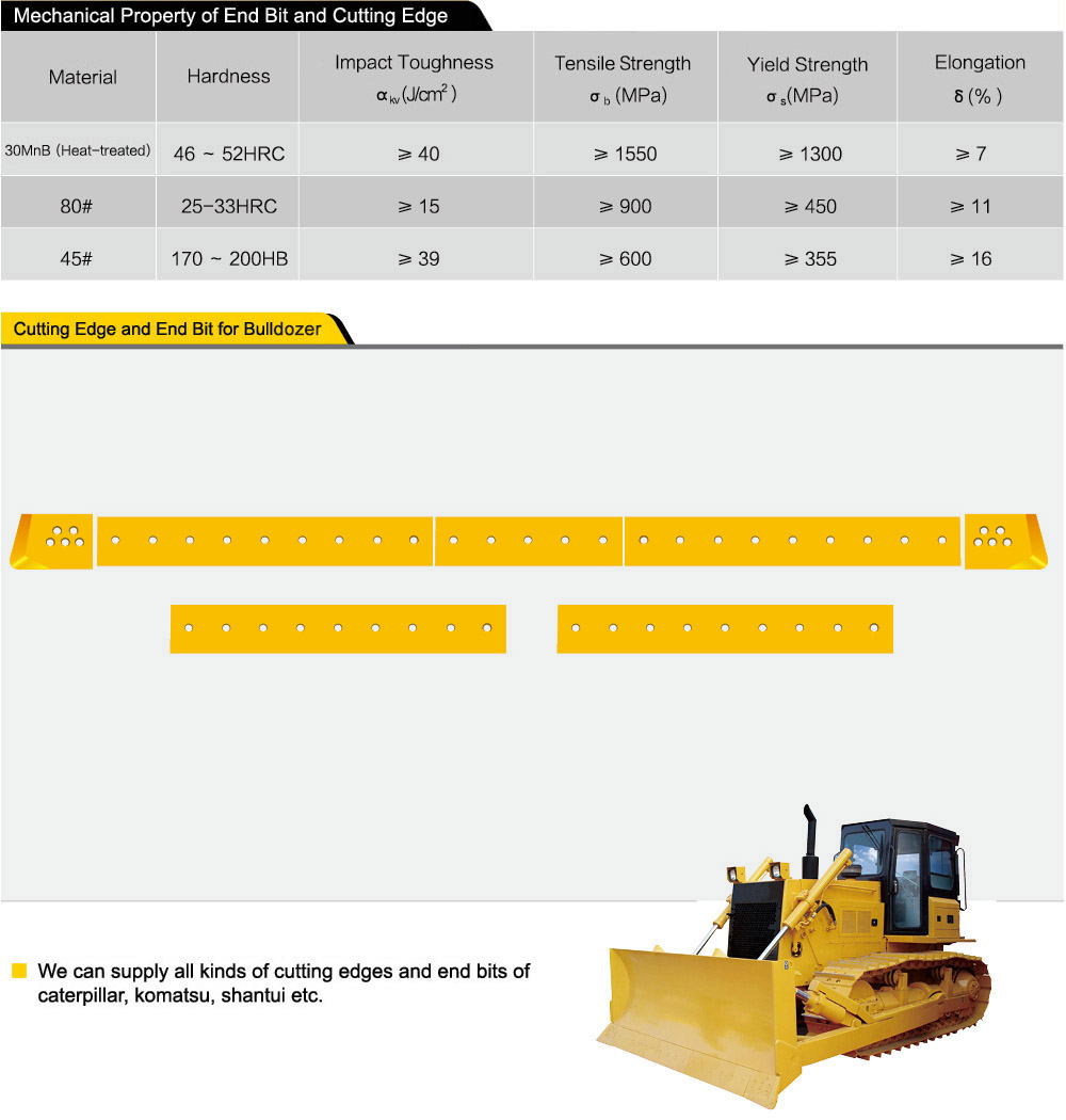 Compatible CATERPILLAR 1440N/mm2 Grader Blades for CAT416 416B 416C 420D 426 428 436