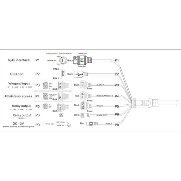 Блок развертки DC12V 2A температуры распознавания лиц Линукса с обнаружением температуры