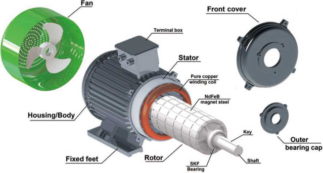 альтернатор генератора альтернатора PMA магнита неодимия 1050kw 150rpm 400V 50HZ