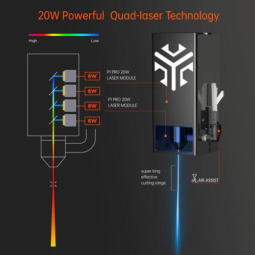 20W Diode Laser Head Module Upgrade Kit ACMER P1 10w Laser Engraver Module