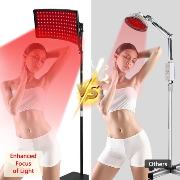 24w Red Light Therapy Panel with Stand and Stand Improved Body Function Guaranteed