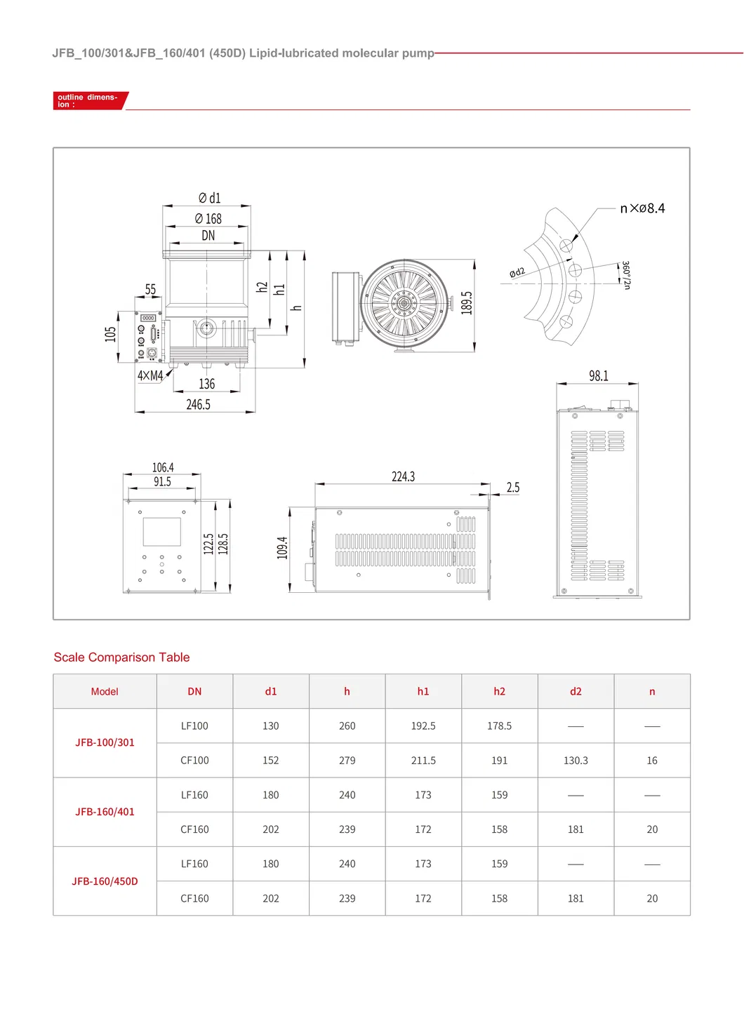 Jfb Series Lipid Lubricated Integrated Molecular Pump