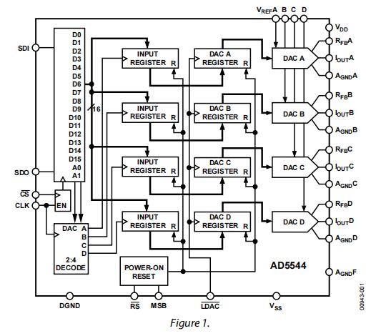Части AD5544ARSZ интегральной схемаы IC DAC 16BIT A-OUT 28SSOP