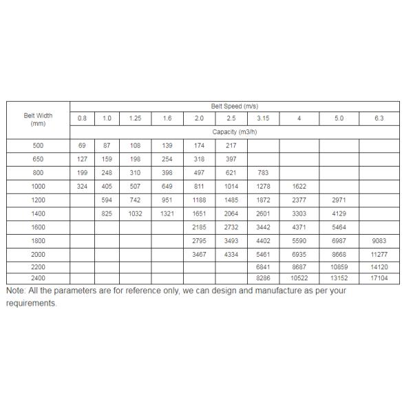 ПЛК-управляемый песчаный ремень конвейер для наклона стального резинового кирпичного ремня в угольной шахте