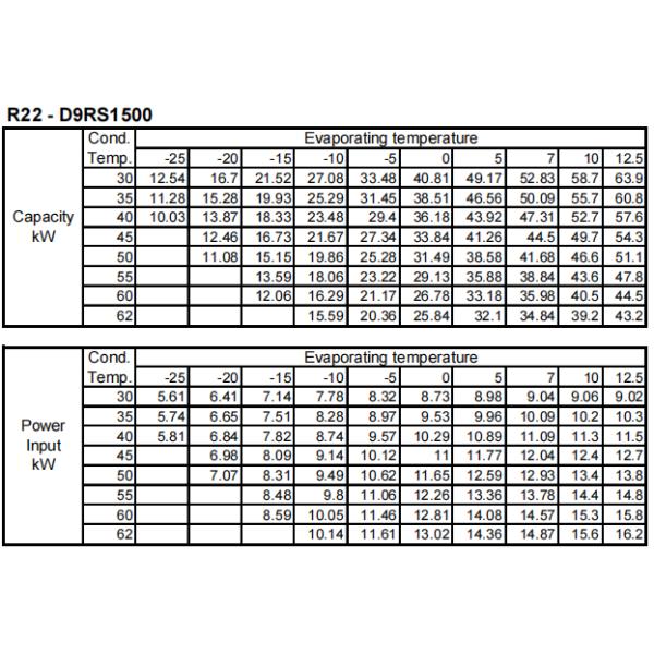D9ra-750 5 ~ 15 HP Полугерметические поршневые компрессоры Copeland R22 трехфазные серии D9r