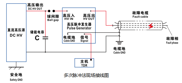 Smart TDR Cable Fault Locator For Distance Measurement