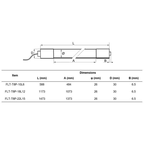 18W IP66 Waterproof LED Tube Lights Corrosion Resistance Industrial