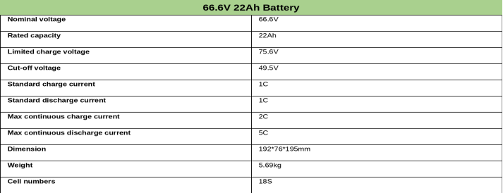 18S 66.6 Volt 22Ah Lithium Ion Battery Pack Max 5C Continuous Discharge 2C Charge Current For Industrial Drone And Mobile Power Systems Factory Direct Shipping Reliable Safety Protection