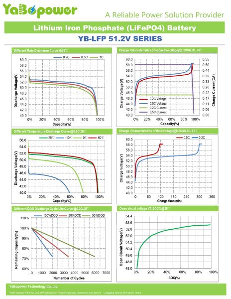 48v 60ah Lifepo4 Battery Pack UPS Golf Carts 400AH 300AH 100AH Lithium Ion