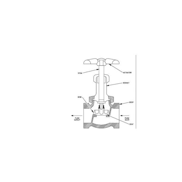 Pn16 200# Threaded 316 Stainless Steel Threaded 316 Ss Flanged End Check Valve