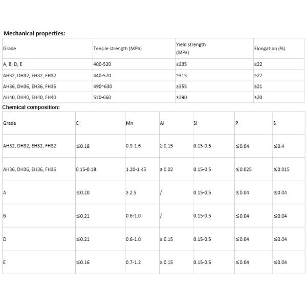 Стальные пластины для судостроения с высокой прочностью LR класса EH36 И ABS класса EH36 10 мм