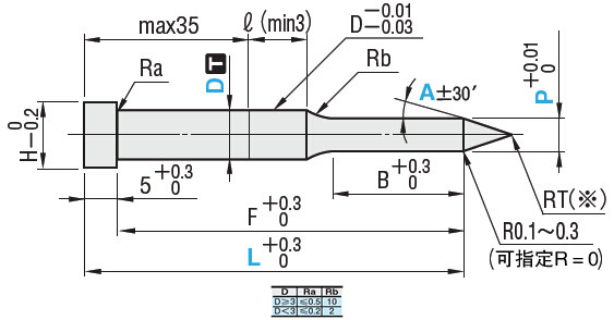 L'automobile meurent R 0,1 | 0,3 angles pointus 60HRC d'astuce de poinçons MISUMI de Hss