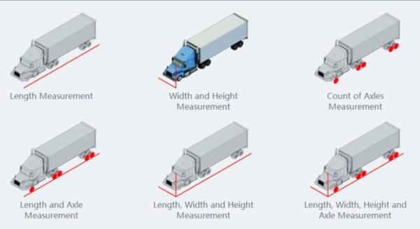 GIAD-1 Integrated Wheel And Axle Identifier for Intelligent Transportation Management