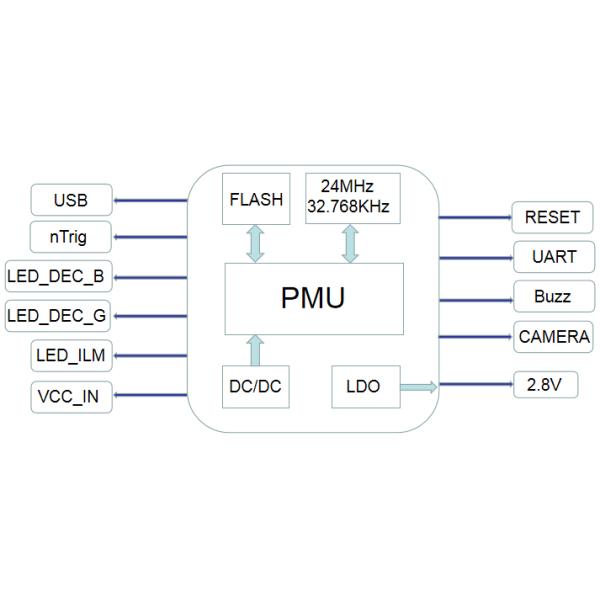 High Stability 2D Barcode Scanner Ultra Small Size For Mobile Payme