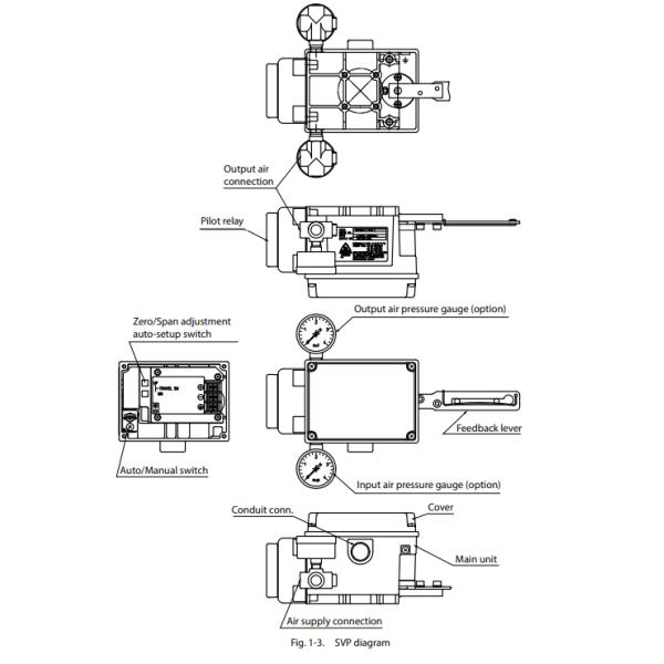 Amplificateur intelligent 4mA du positionneur AVP100 de valve pneumatique d'acier inoxydable