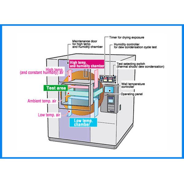 Cámara de la prueba de choque termal de tres de la zona cámaras de la prueba ambiental