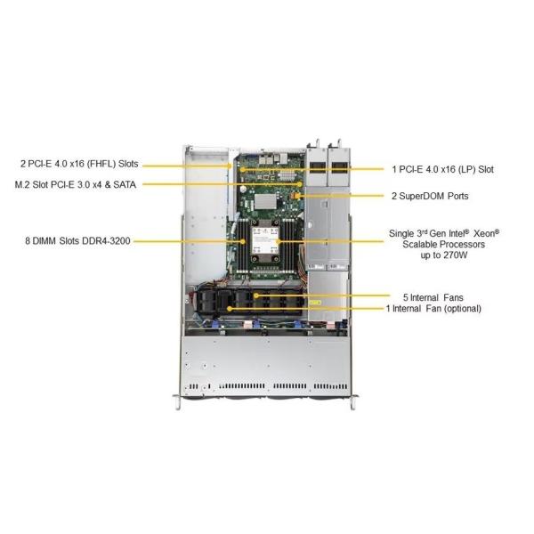 Server Type Supermicro 1U WIO SuperServer SYS-510P-WTR Rack Design 8 DDR4 DIMM Slots