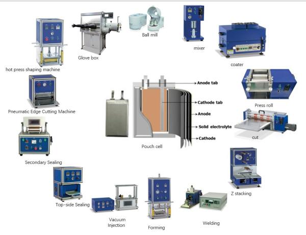 Lab Pouch Cell  lithium ionBattery laboratory assembly equipments  battery machine