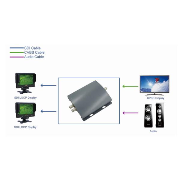 800mv CVBS To SDI HDMI Converter HD Video Converter 12V