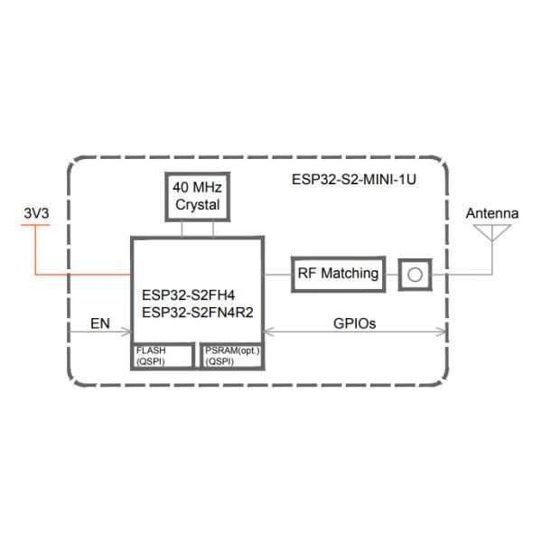 Родовые 32 сдержанных модуля приемопередатчика RF модуля GHz WiFi ESP32-S2-MINI-1U MCU 2,4