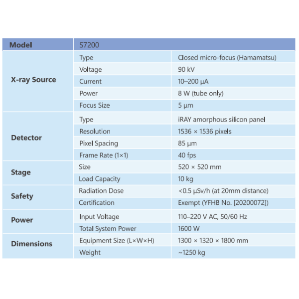 High Precision Microfocus X-Ray Inspection Machine with CNC Batch Programming for PCB Testing