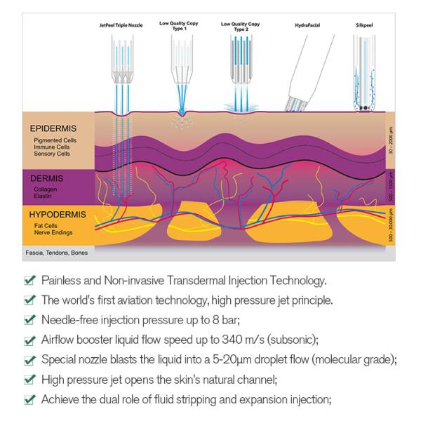 Oxígeno no invasor Jet Machine Skin Tightening de 110V 240V