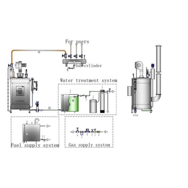 0.3ton 30hp 300kg/H Low Pressure Vertical Oil Diesel Fired Small Steam Generator For Tofu Machine/Cooking