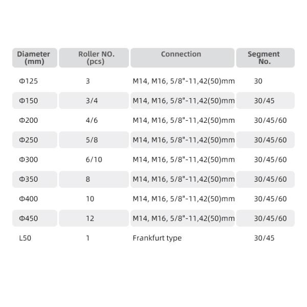 Отличное обслуживание Бриллиантовый куст Молот Мраморный гранит Каменный шлифовальный колесо Диск Личи Нудулы Шлифовальный инструмент