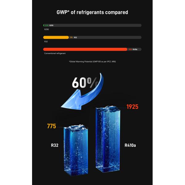 7KW-30KW Hot Sell R32 Mini DC Inverter Swimming Pool Heat Pump Heater with Solar power