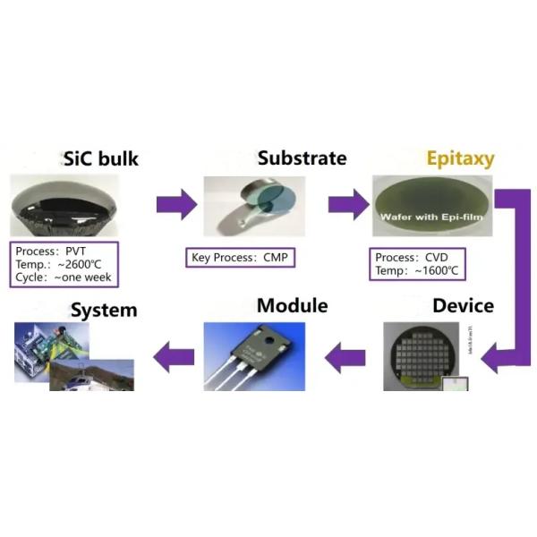 6Inch Ultra-High Voltage SiC Epitaxial Wafer 100–500 μm For MOSFET Devices