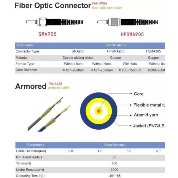 Military Medical Fiber Patch Cord Connectors SMA 903 / SMA 905 / SMA906