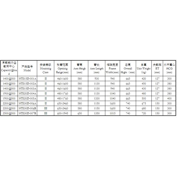 A caixa do cigarro aperta o campo de operação excelente dos acessórios da empilhadeira para a visão