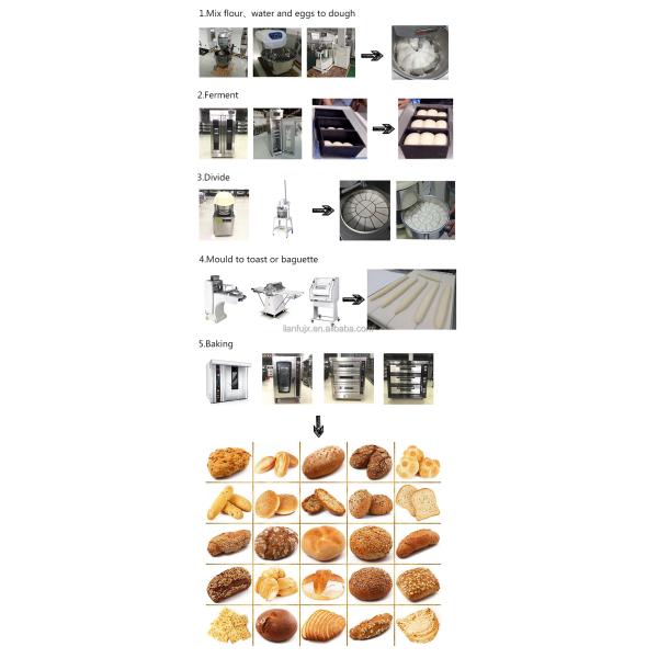 32 Tray Commercial Bakery Rotary Oven/Diesel Electric Gas Machinery for Baking Oven