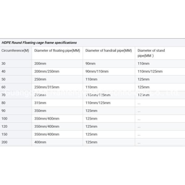 Cage à poissons en plastique HDPE carré certifiée CE Diamètre 10m - 60m