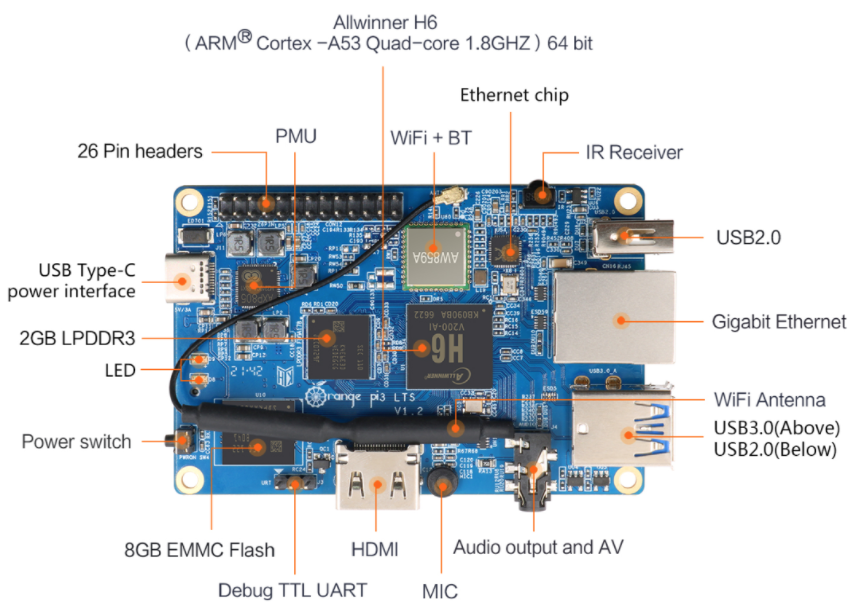 Оранжевый Pi 3 СВОЯ корка A53 Мали T720 AXP805 DDR3 доск развития коркы M4 руки