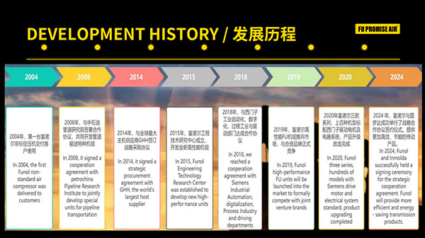 FU PROMISE AIR (Tianjin) Compressor Technology Co., Ltd.