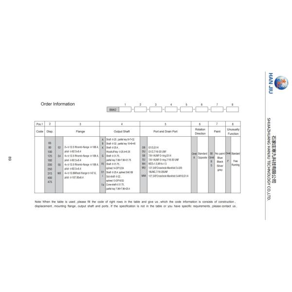 Char-Lynn 104-1387-006 Hydraulic Motor For Swing Motor Brush Cutters Mowers Harvesting Equipment