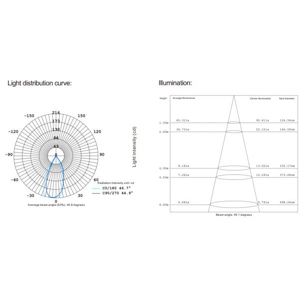 3W IP67 DC12V-24V LED Lumière de paysage LED Spike Spot Light Pour la sculpture des arbres du jardin