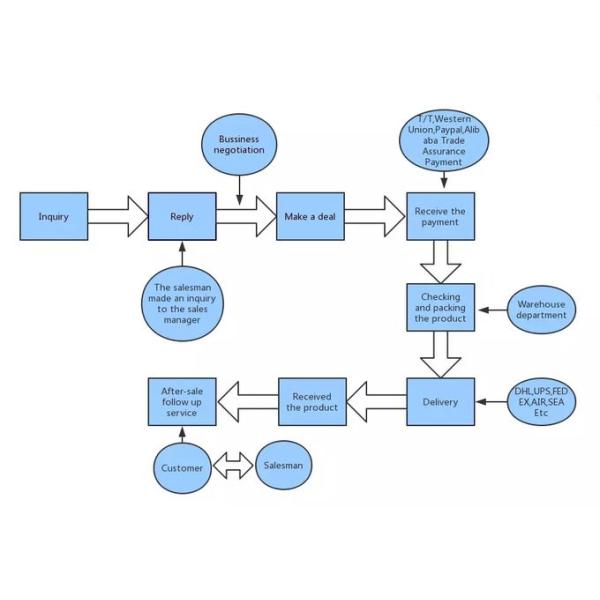 Excavator Walking Foot Pedal Rubber