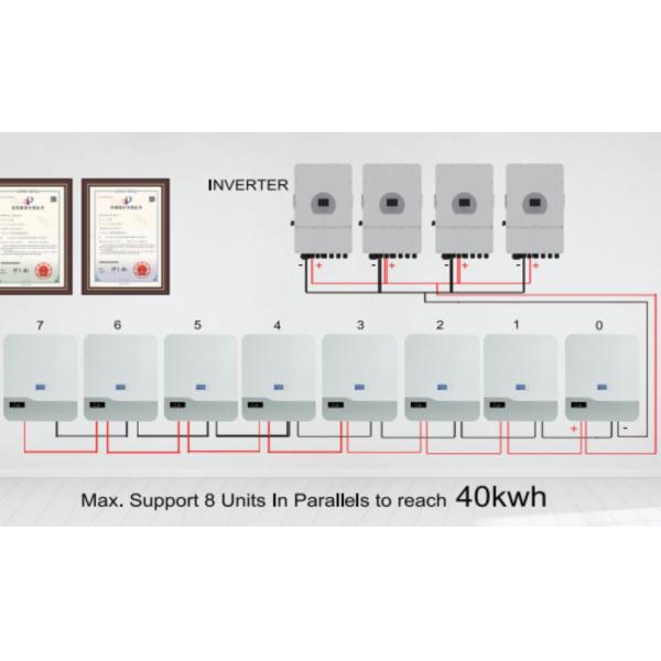 солнечная батарея 48v 100ah 51.2V лития 5Kw для системы солнечной энергии с инвертором