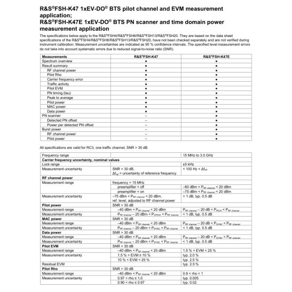 Rohde & Schwarz FSH4 FSH8 FSH13 FSH20 Handheld Spectrum Analyzer with 9 kHz to 20 GHz Range and Excellent Sensitivity for All-in-One Spectrum Analysis